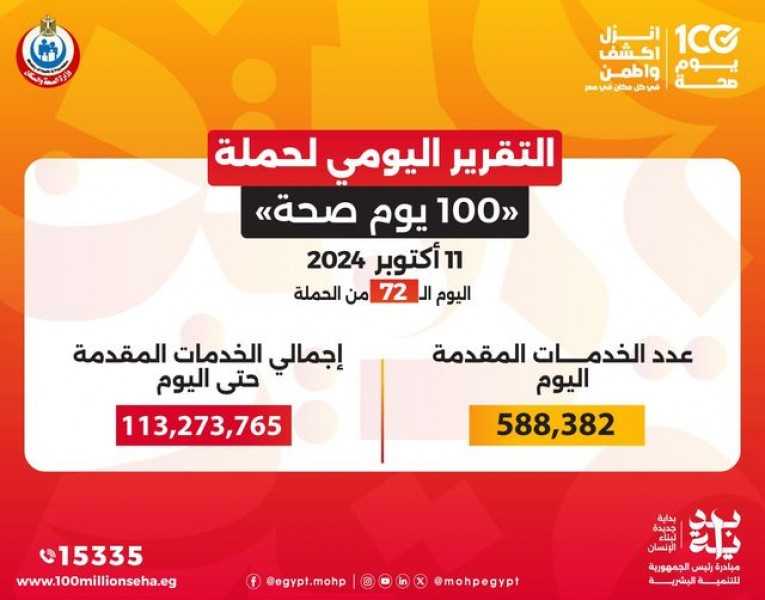 الدكتور خالد عبدالغفار: حملة «100 يوم صحة» قدمت أكثر من 113 مليون خدمة مجانية خلال 72 يوما